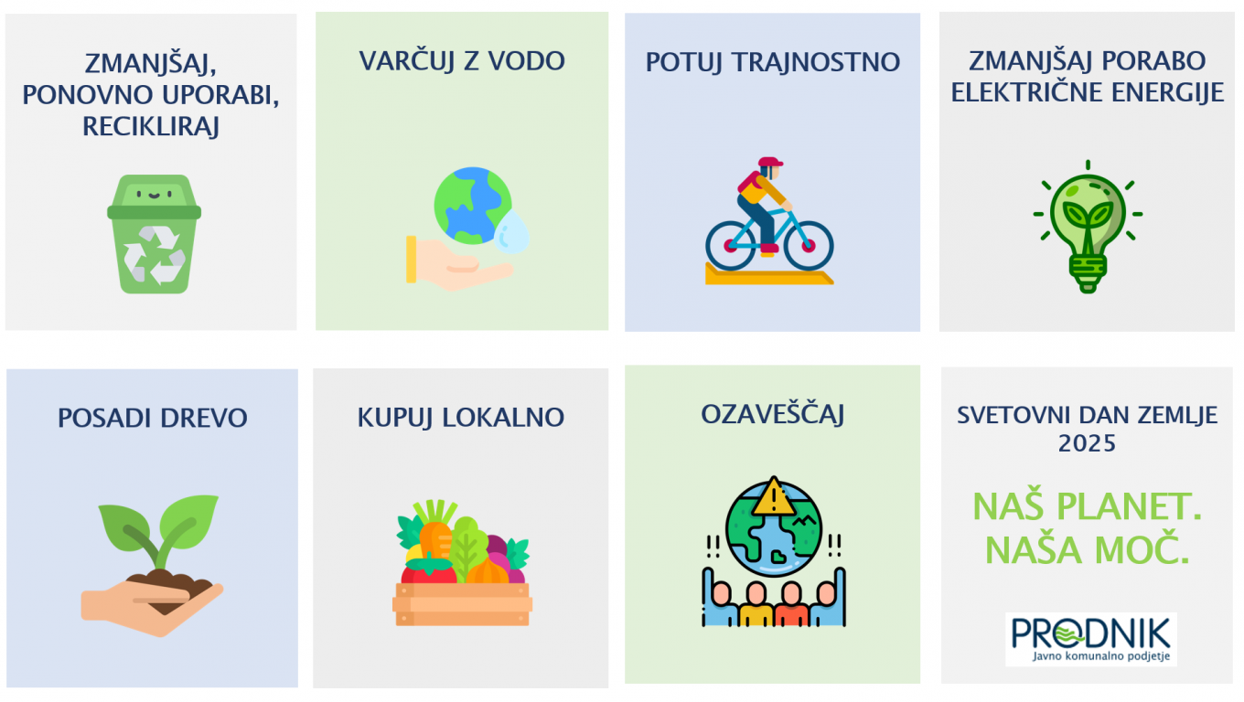 Ikone, ki ponazarjajo napisano v članku